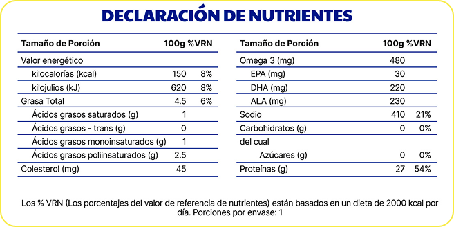 Información nutricional