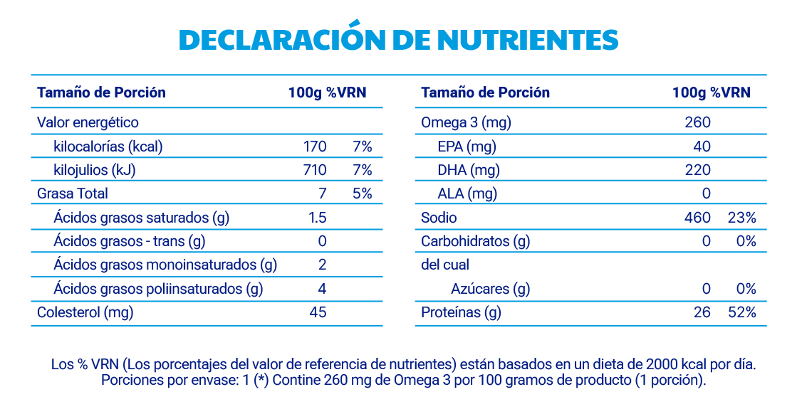 Información nutricional