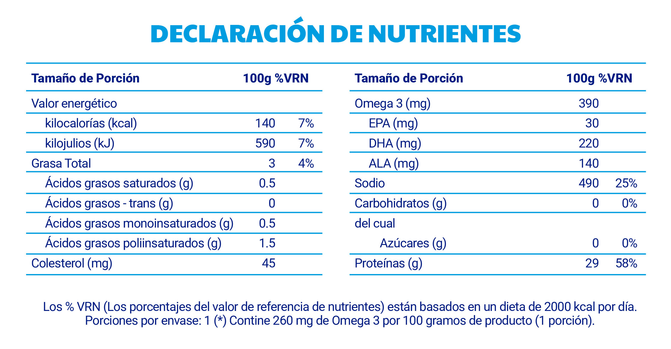 Información nutricional